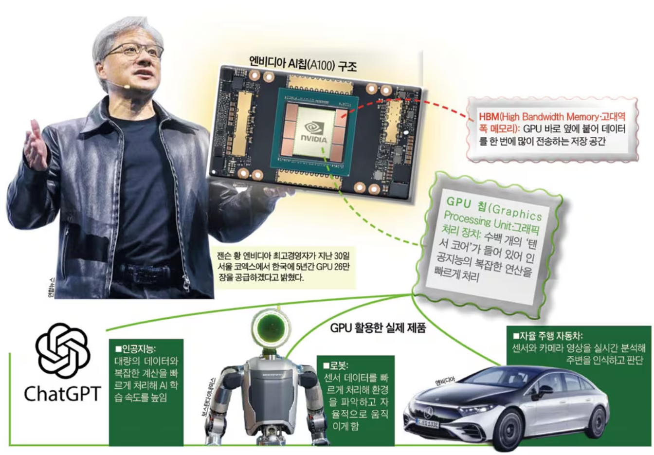 엔비디아 세계 1등 비결은 GPU래요!