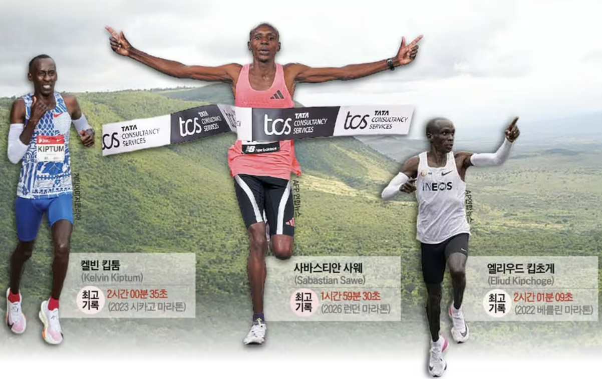 2000m 고산지대 사는 케냐인들, 큰 폐로 세계 마라톤 장악!