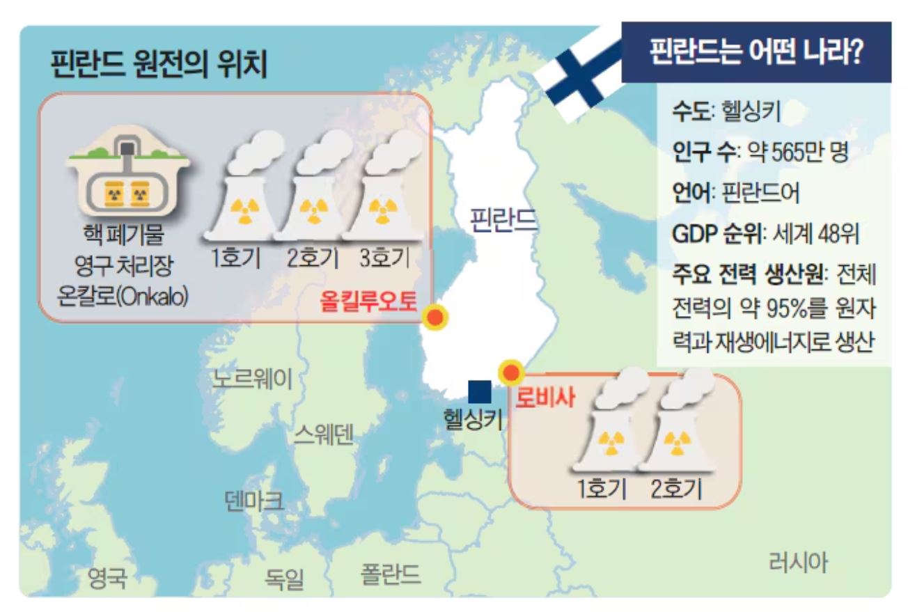 유럽서 홀로 원전 늘린 핀란드, AI 시대에 대박 났어요