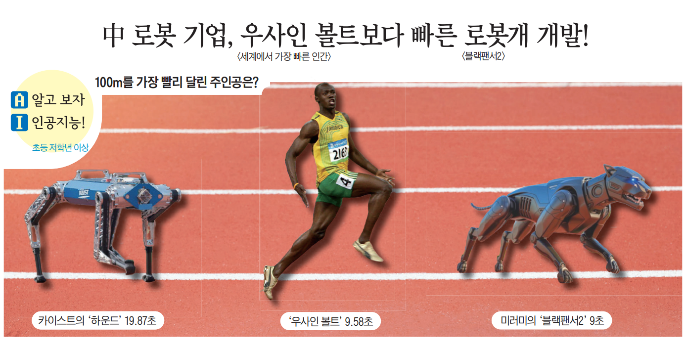 中 로봇 기업, 우사인 볼트<세계에서 가장 빠른 인간>보다 빠른 로봇개 <블랙팬서2> 개발!