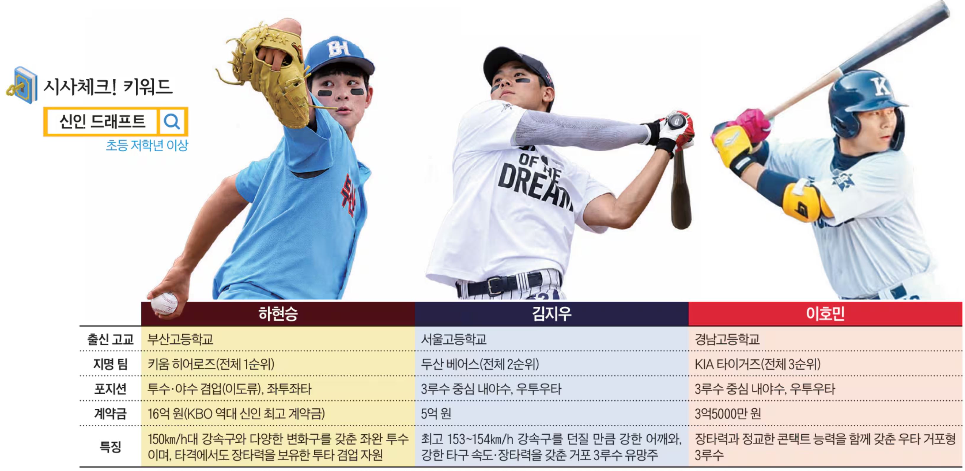 하현승, 김지우, 이호민... 2027 신인상 주인공은?